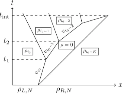 Fig. 1. Representation of the WFT approximate solutions and notation used in the algorithm.