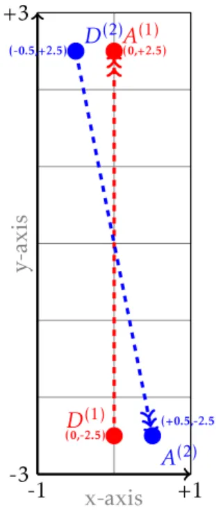 Figure 5: Settings for the Turnwald game described in test-case Turnwald 1C-B2