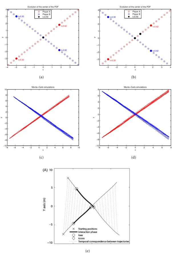 Figure 8: Case 2: Figures 8a and 8b show the zoomed-in plots of the mean of the PDFs for ρ = 0.01, 200 respectively