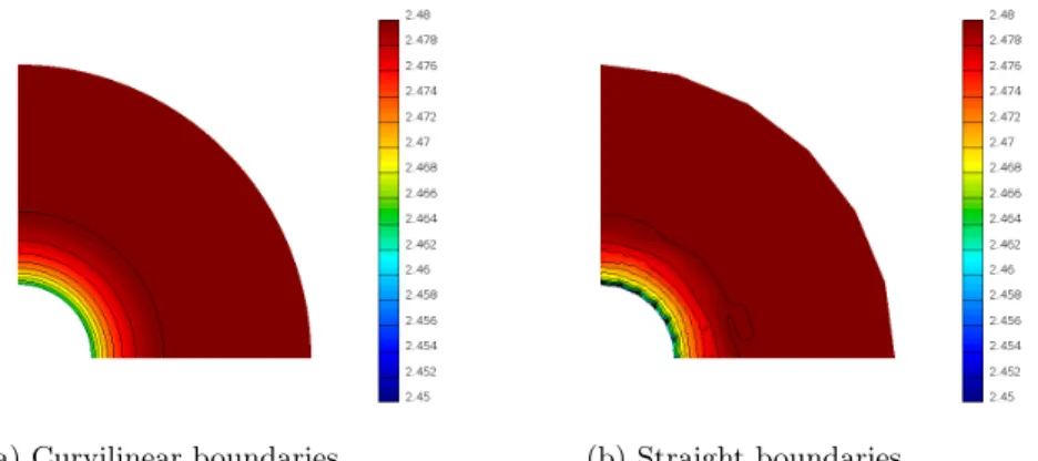 Figure 8: Energy field for cylinder case (quintic bases, 6 × 6 elements).