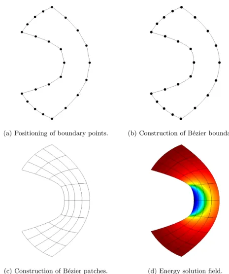Figure 10: Illustration of grid construction for Ringleb problem.
