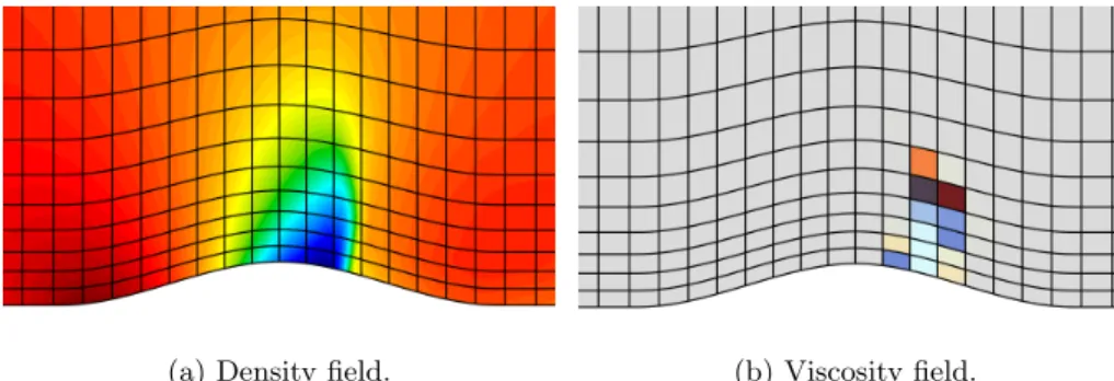 Figure 13: Transonic flow over a bump: results without refinement.