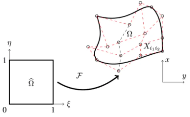 Figure 1: NURBS representation