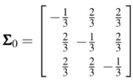 Fig. 7. Measured S-parameters are indistinguishable from those computed with the recovered model
