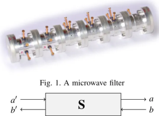 Fig. 1. A microwave filter a 0
