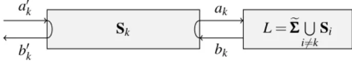 Fig. 5. Everything cascaded after the filter is not visible at the transmission zero