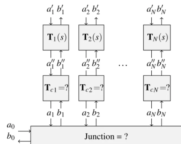 Fig. 6. Decomposition of the multiplexer in terms of recoverable and nonrecoverable quantities