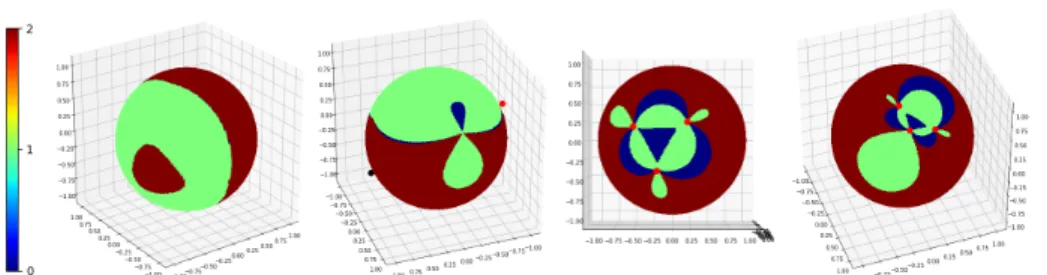 Fig 2 . Signature of the weighted Hessian matrix for different configurations of 3 reference points (in black, antipodal point in red) on the 2-sphere: the locus of local minima (KBS) in brown does not cover the whole sphere and can even be disconnected (f