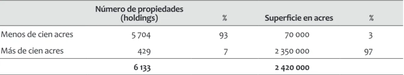 Cuadro 2. Distribución de las tierras en propiedad privada en 1954 Número de propiedades 