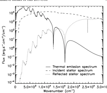 Fig. 2. Net stellar flux as a function of pressure level for the Cold and Nominal profiles.