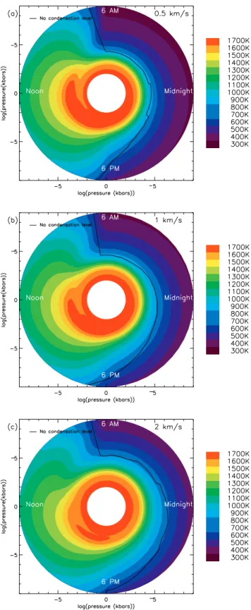 Fig. 7. Eﬀective temperatures as a function of longitude for the three wind velocities.
