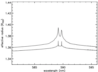 Fig. 8. Spectra of the Na line region for the morning limb (lower) and the evening limb (upper) for a wind velocity of 1 km s −1 .