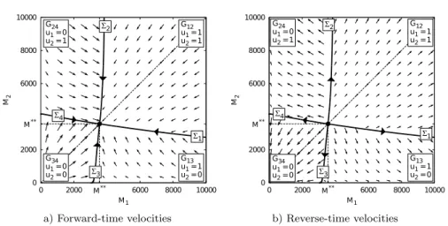 Fig. 3 The feedback control law (61) for the functions (5)–(7) and parameter values (10).