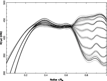 Fig. 8. The same as Fig. 7 but using individual splittings