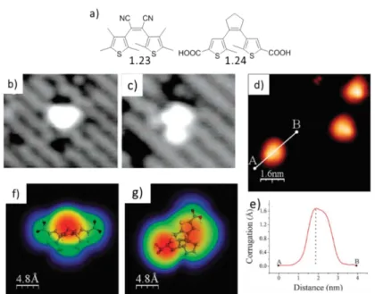 Figure 1.7.  a) Structure of  1.23  and  1.24 . b) and c) are STM images of the  o  and  c  forms of  1.23  from ref
