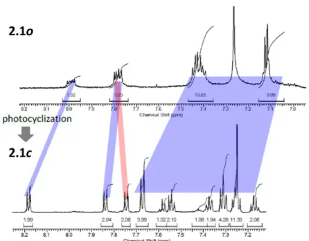 Figure 2.4.  Comparison between  1 H NMR spectra of the aromatic regions of  2.1o  and  2.1c  in CDCl 3  showing the  resolution of more aromatic peaks in  c  forms