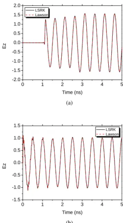 Fig. 12: Scattering of a plane wave by an aircraft: surface mesh of the aircraft.