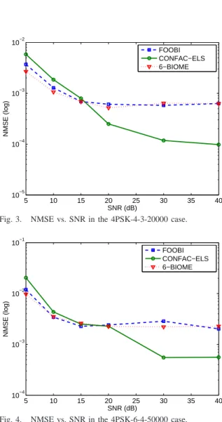 Fig. 1. Visualization of the CONFAC decomposition of a third-order tensor. 10 7 10 8 10 9 10 10 10 11 10 1210−410−2100102104106