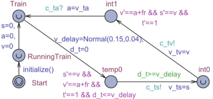 Fig. 4. PTA model of Train