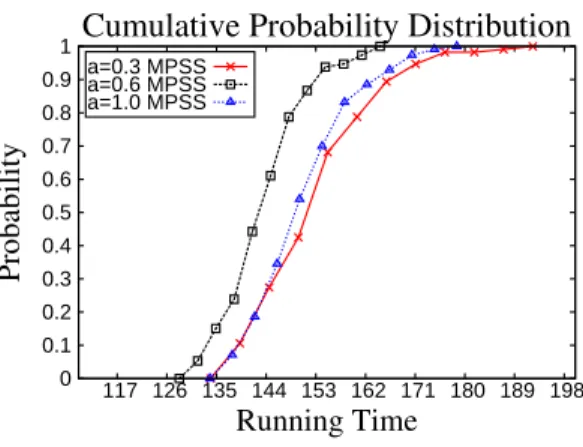 Fig. 10. Safety query results for overspeed