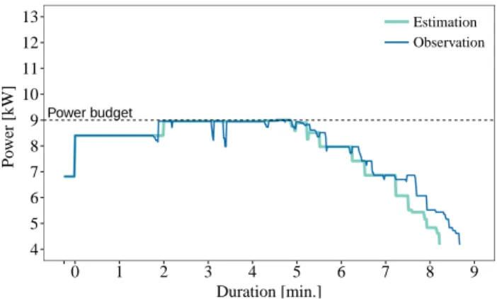 Fig. 9. Power consumption of migration plans.