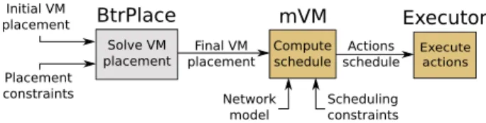 Fig. 1. mVM architecture.