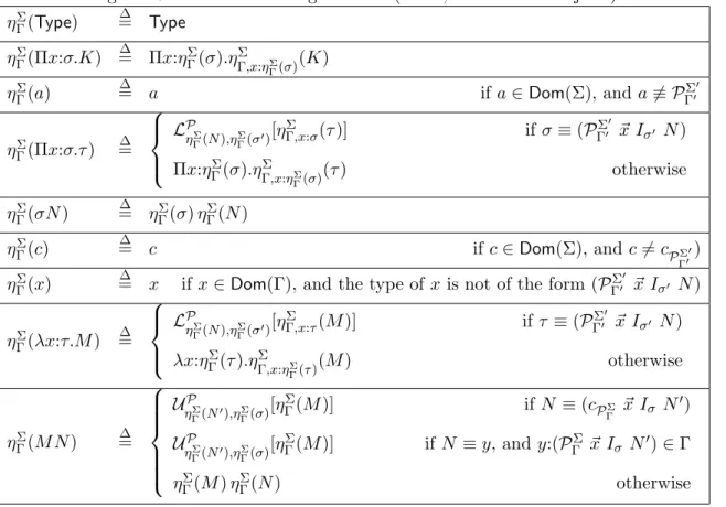 Figure 19: Induced decoding of terms (kinds, families and objects) η Γ Σ (Type) =∆ Type