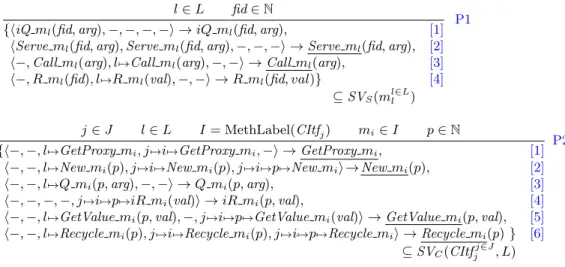 Table 1: Server and client-side synchronisation vectors for primitive components. Recall that the synchronised sub-pNets (defined in Section 4.1.2) are: