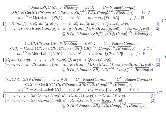 Table 3: Binding synchronisation vectors. The synchronised sub-pNets are (see definition in Section 4.2.2): hh Queue,Body, DelegationMethods, ProxyManagers, Proxies, Subcomponents ii
