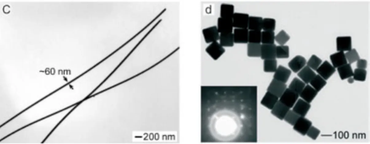 Figure 1-15 (Gauche) Nanofils obtenus en présence de PVP  69  ; (Droite) Nanocubes obtenus en présence de  PVP et de HCl 68