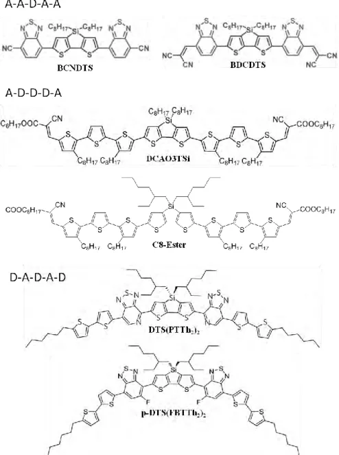 Figure  II-6:  Chemical  structures  of  some  donor  materials  based  on  DTS  core  (C8  =  octyl)
