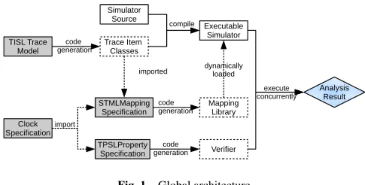 Fig. 1 Global architecture