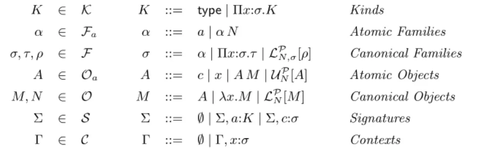 Fig. 1. Syntax of CLLF P
