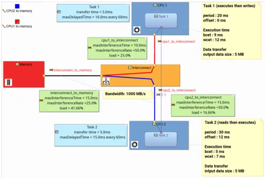 Figure 3 – Running Example from Figure 1 With the Analytic Computation Layer