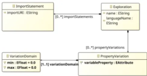 Figure 6 – Abstract syntax of the little DSL for Design Space Exploration
