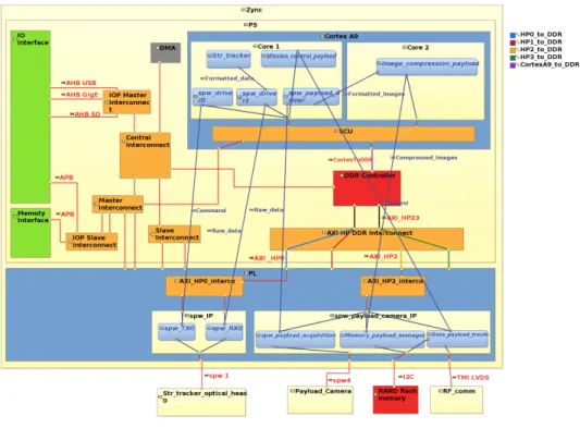 Figure 8 – Use Case System Architecture