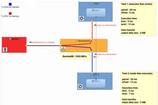 Figure 1 – Capella PAB running example viewpoint