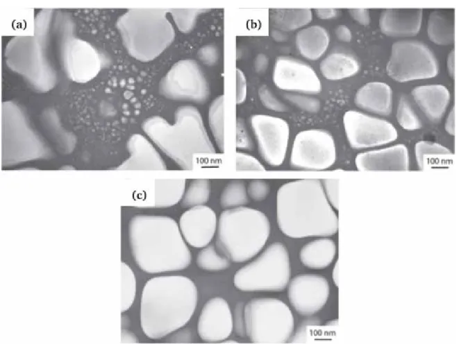 Figure I-17 : Évolution de la microstructure de précipitation en fonction du traitement thermique de vieillissement (a)  optimisé (b) standard (c) survieilli