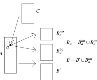 Figure 2: The situation in Case 1.