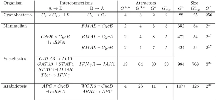 Table 4: Summary of interconnection results between each pair of networks listed in Ta- Ta-ble 2