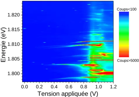 Figure  25 :  Cartographie  de  l’intensité  d’émission  en  fonction  de  la  tension  appliquée  avec  le  réseau  1200 trait/mm à l’ordre 2 pour QDA-oct2013