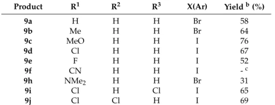 Table 3. Chemical structures and yields obtained for the synthesis a of series 9a–j (R 1 , R 2 , and R 3 ).