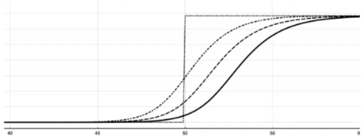 Figure 2. Graphic illustration of case 1 (propagation from right to left)