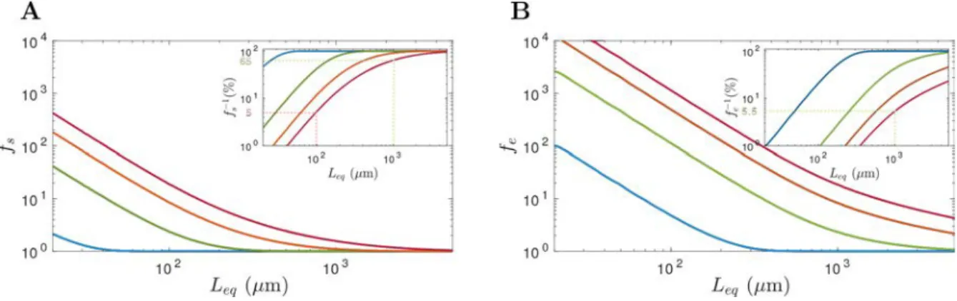 Table 1. Concentration in Count ( × 10 5 Particles km − 2 ) for LMP (1 5 mm) and SMP (25−1000 μm) at Eight Sampling Stations (detailed information available in SI Table S1), Lines and Fibers Excluded a