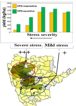 Figure  7.  Crop  modelling  predictions  of  trait  alterations  on  yield  (top  chart)  in  different  stress  scenarios  of  a  large  sorghum  growing  area  in  India  (bottom  map)