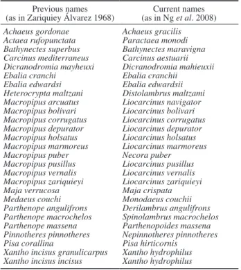 Table 2. – Previous and current names of brachyuran species present  in the Iberian Peninsula renamed since Zariquiey Álvarez (1968), 