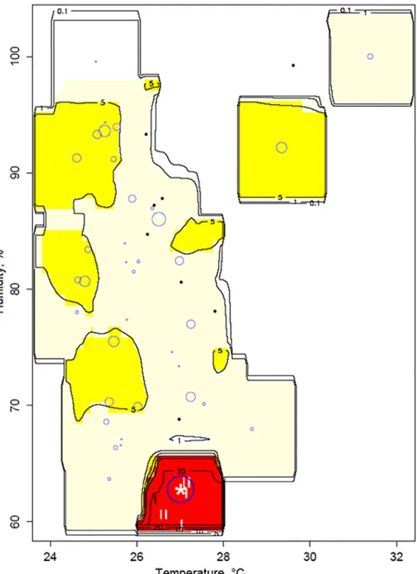 Fig 5. Within-crop distribution of thrips adults in relation to the temperature and humidity