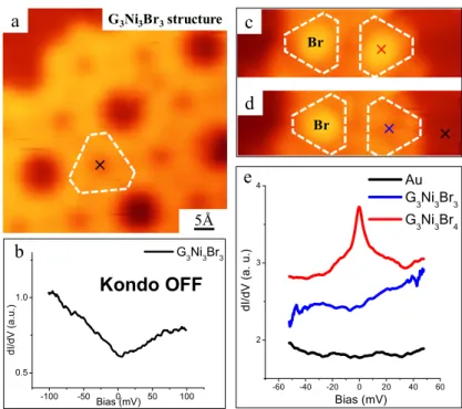 Figure 4. Characterization of the electronic properties of the G 3 Ni 3 Br 3  structure