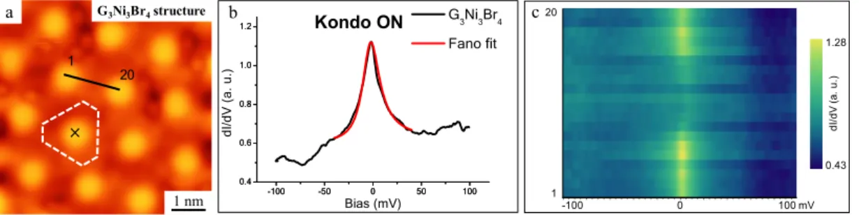 Figure 2. Characterization of the electronic properties of the G 3 Ni 3 Br 4  structure