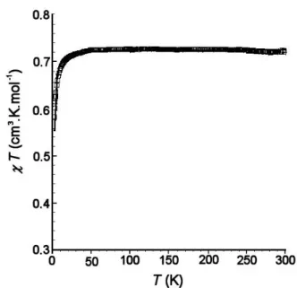 Figure 6. Temperature dependence of the ESR signal intensities of the 